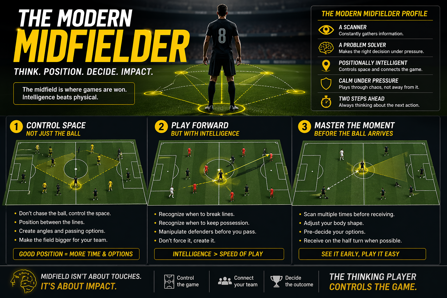 The Modern Midfielder — Why Most Players Are Training Completely Wrong